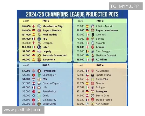 欧冠改革引发热议2025年扩军至36队瑞士赛制能否提升竞争性