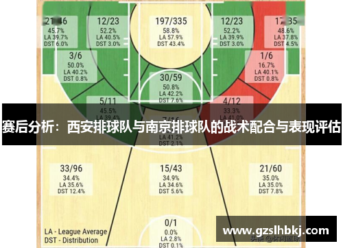 赛后分析：西安排球队与南京排球队的战术配合与表现评估