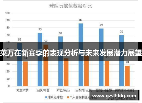 莱万在新赛季的表现分析与未来发展潜力展望
